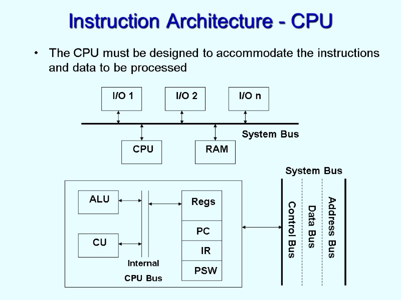 Instruction Architecture - CPU The CPU must be designed to accommodate the instructions and